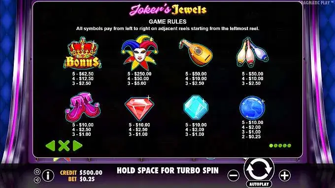 Símbolos joker jewels