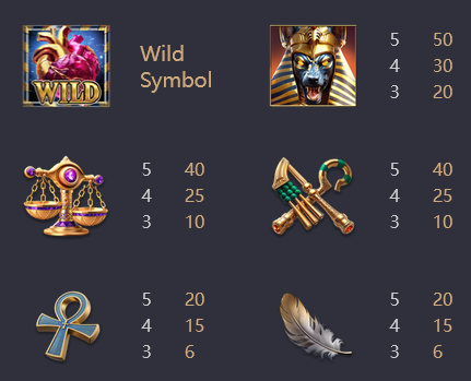 anubis wrath paytable